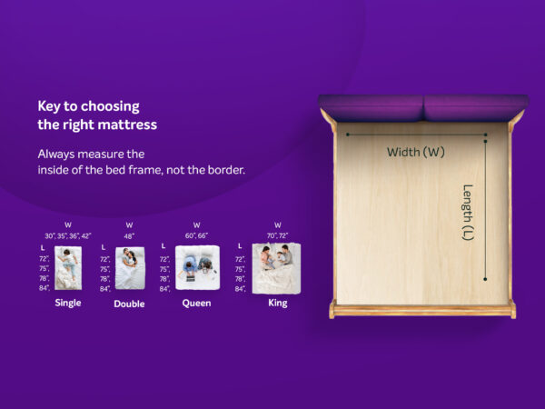 Sleepwell Mattress Fitrest Pro - Jagat Decor