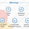 Sleepwell Mattress Spinetech Air Mattress Advantages- Jagat Decor Satungal