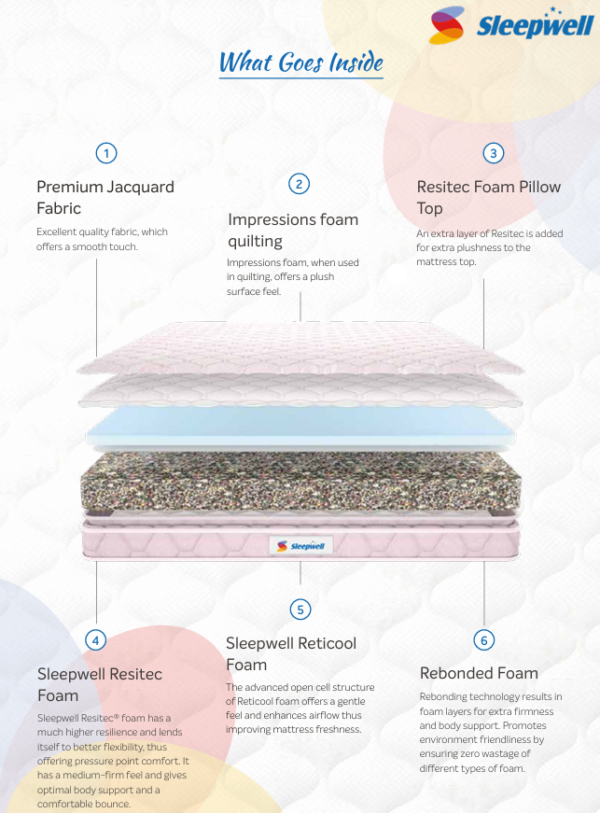 Sleepwell Mattress Spinetech Air Mattress Warranty' Jagat Decor Satungal