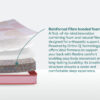Sleepwell Mattress Durafirm Classic - Jagat Decor