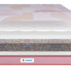 Sleepwell Mattress Durafirm Classic - Jagat Decor
